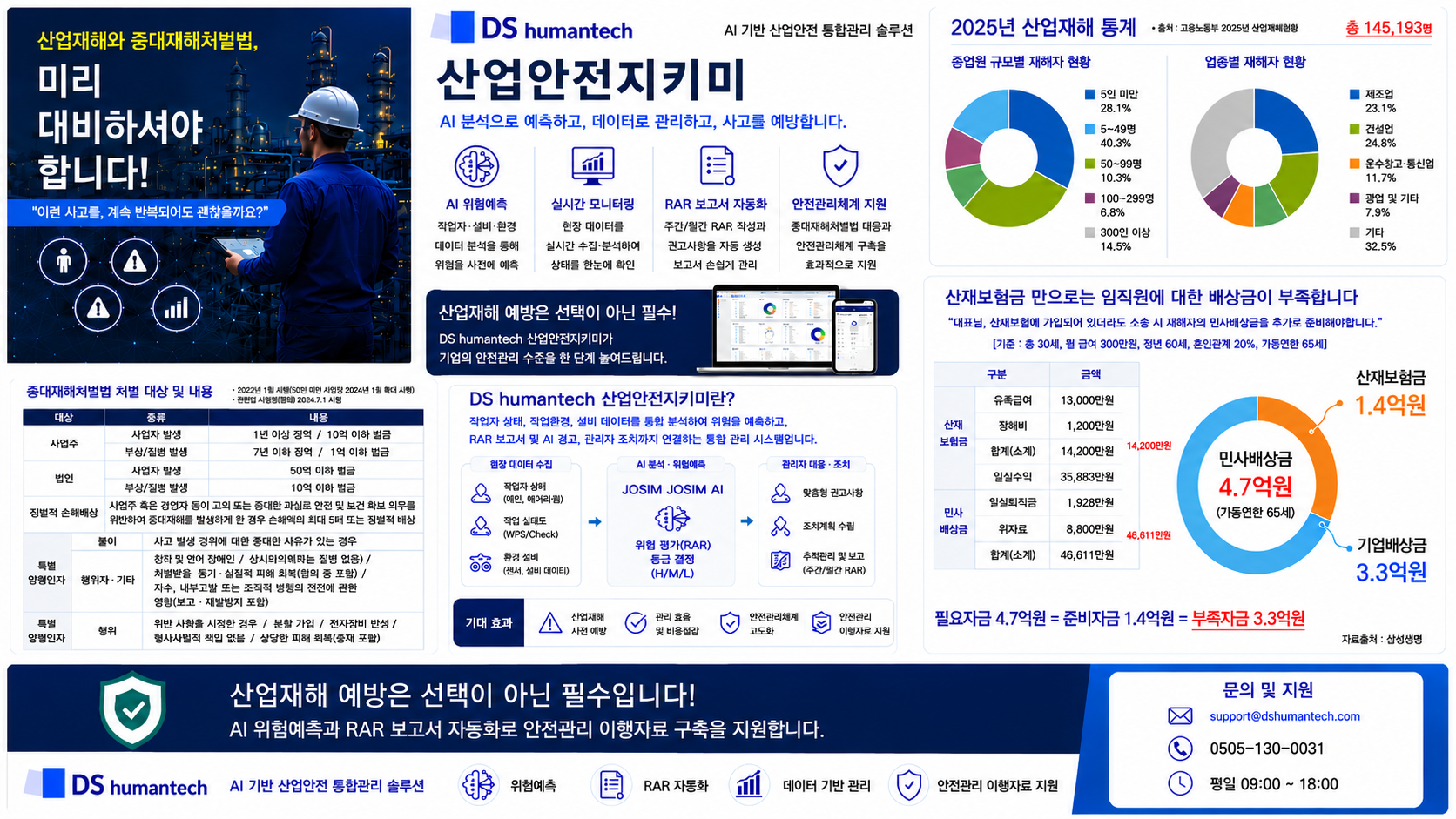 DS humantech 산업안전지키미